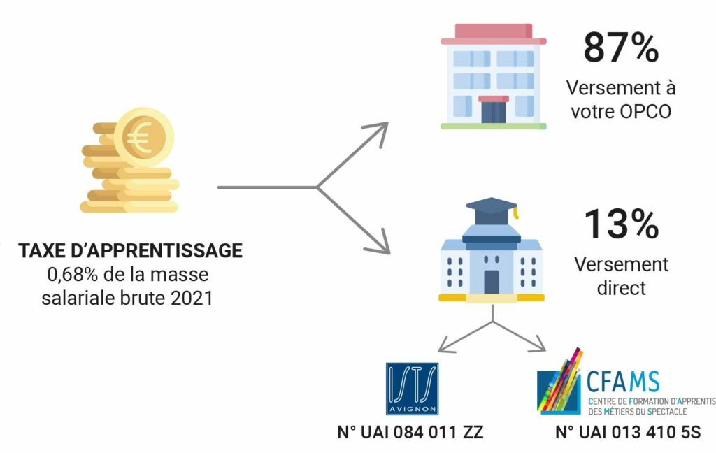 Taxe d'apprentissage 2022